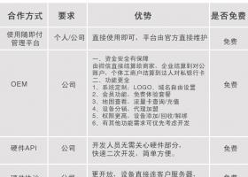 电子助理工程师