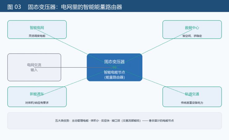 同题参见它像个沉默的搬运工
